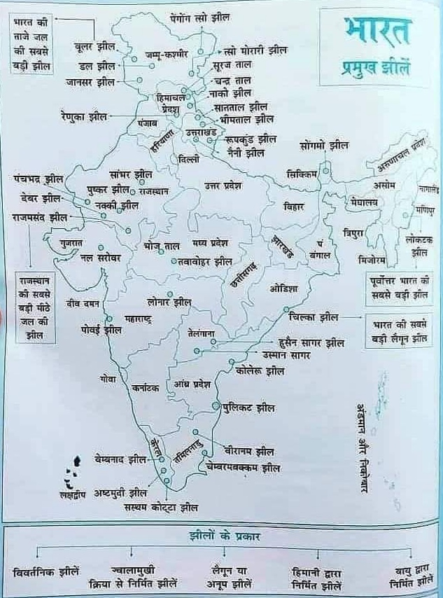 भारत की प्रमुख झीलें