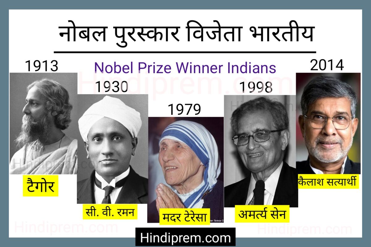 नोबल पुरस्कार विजेता भारतीय | Nobel Prize Winner Indians